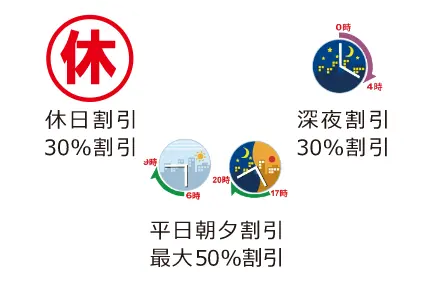 平日朝夕割引、休日割引、深夜割引