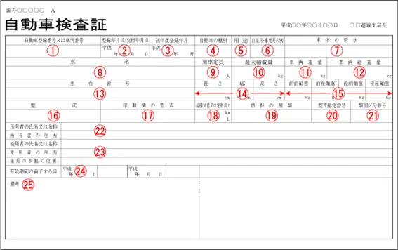 自動車検査証