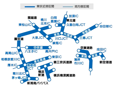 ETC 平日朝夕割引対象外区間